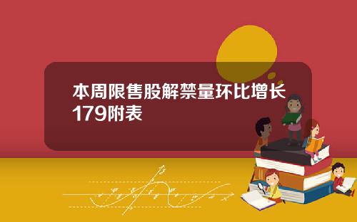 本周限售股解禁量环比增长179附表