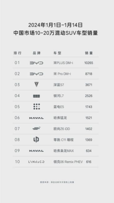 蓝电E5与博越L对比:空间大、价格低、省购置税,谁更胜一筹?