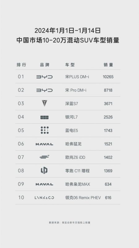 SUV蓝电E5:油电同价,车主的省钱大型存钱罐!